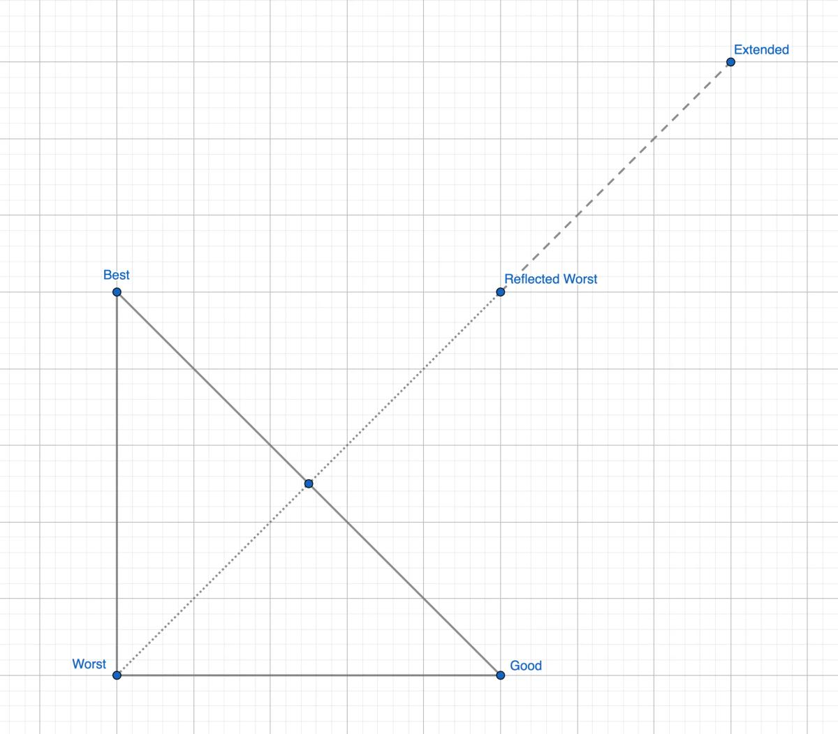 Fixed Height and Width