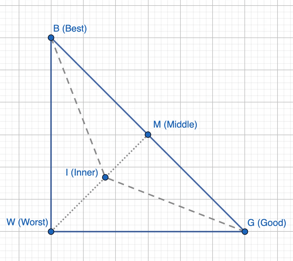 Fixed Height and Width