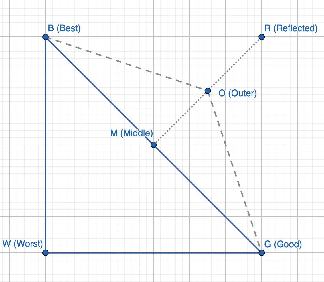 Fixed Height and Width