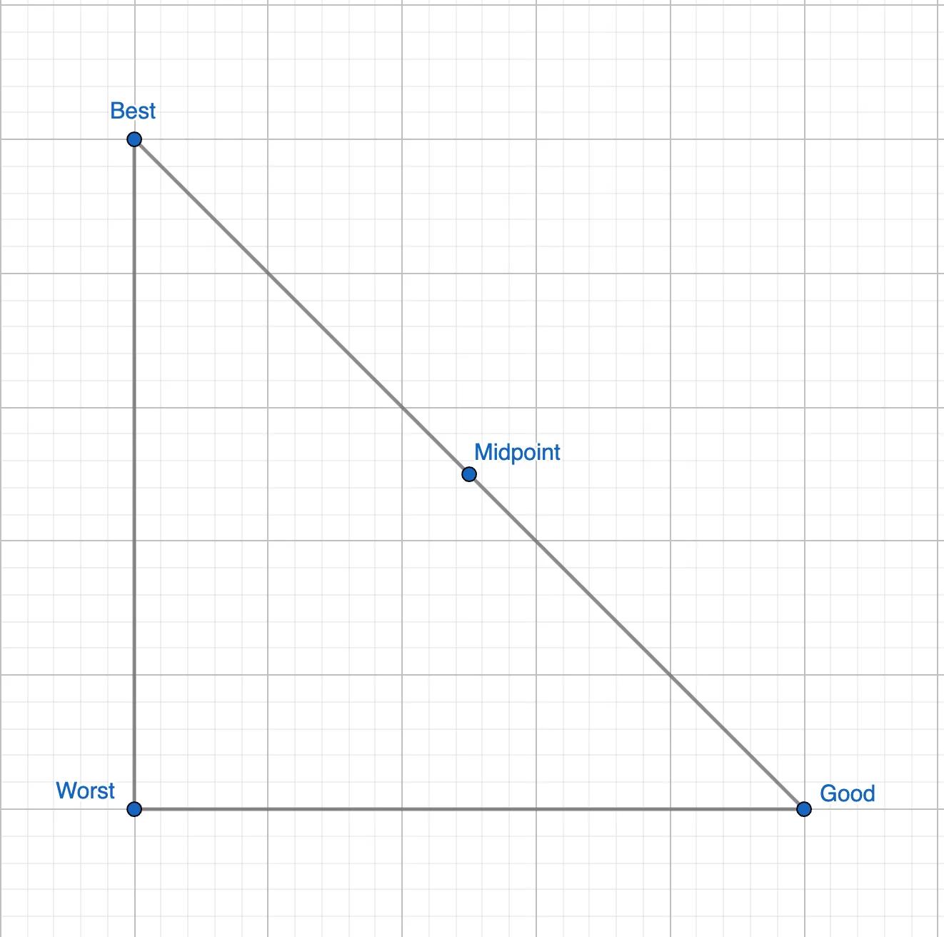 Fixed Height and Width