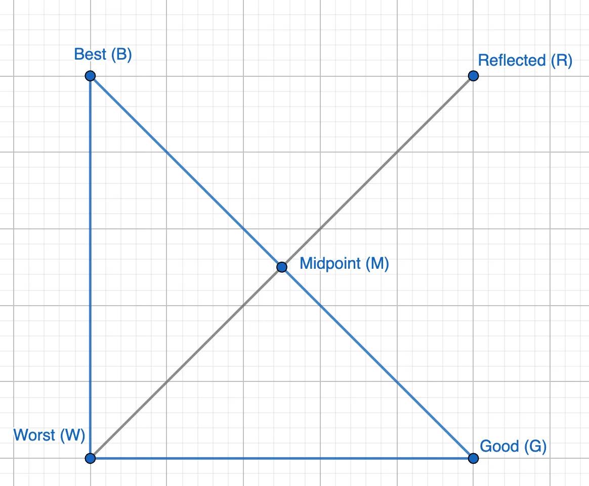 Fixed Height and Width