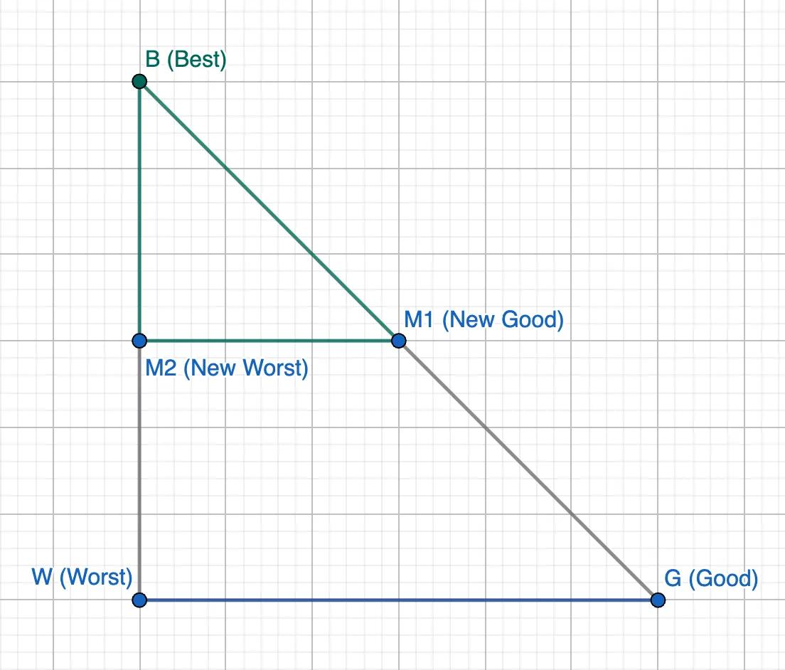 Fixed Height and Width